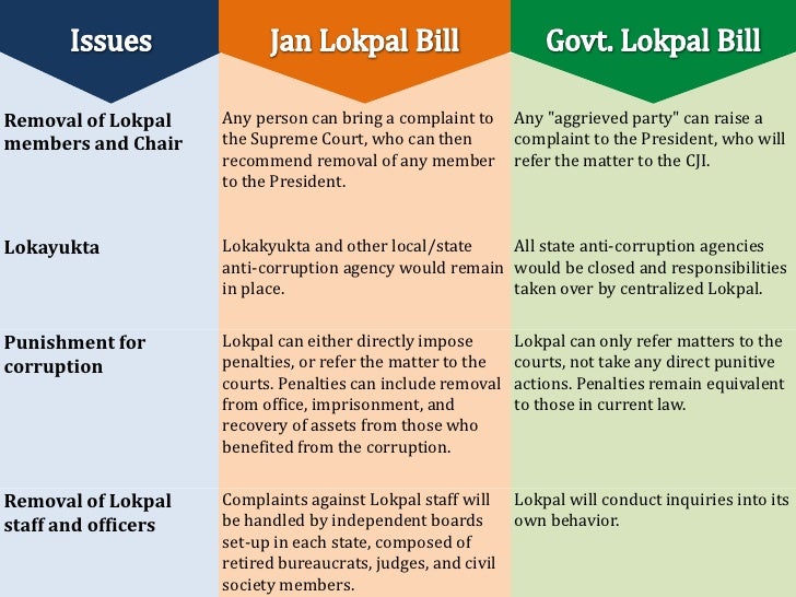 lokpal bill 2018 current status of lokpal bill